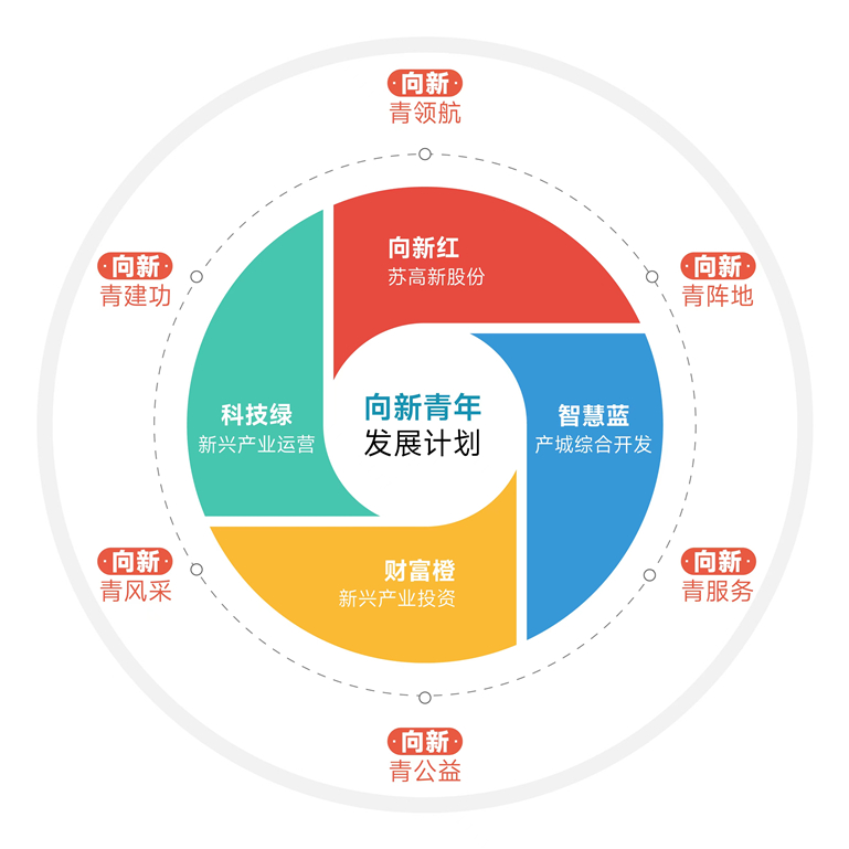 1683271085652991bK3Q.jpg 向新青年發(fā)展計(jì)劃_副本.jpg